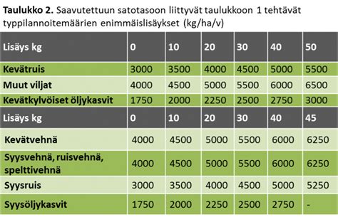 elkeik taulukko|Työeläke